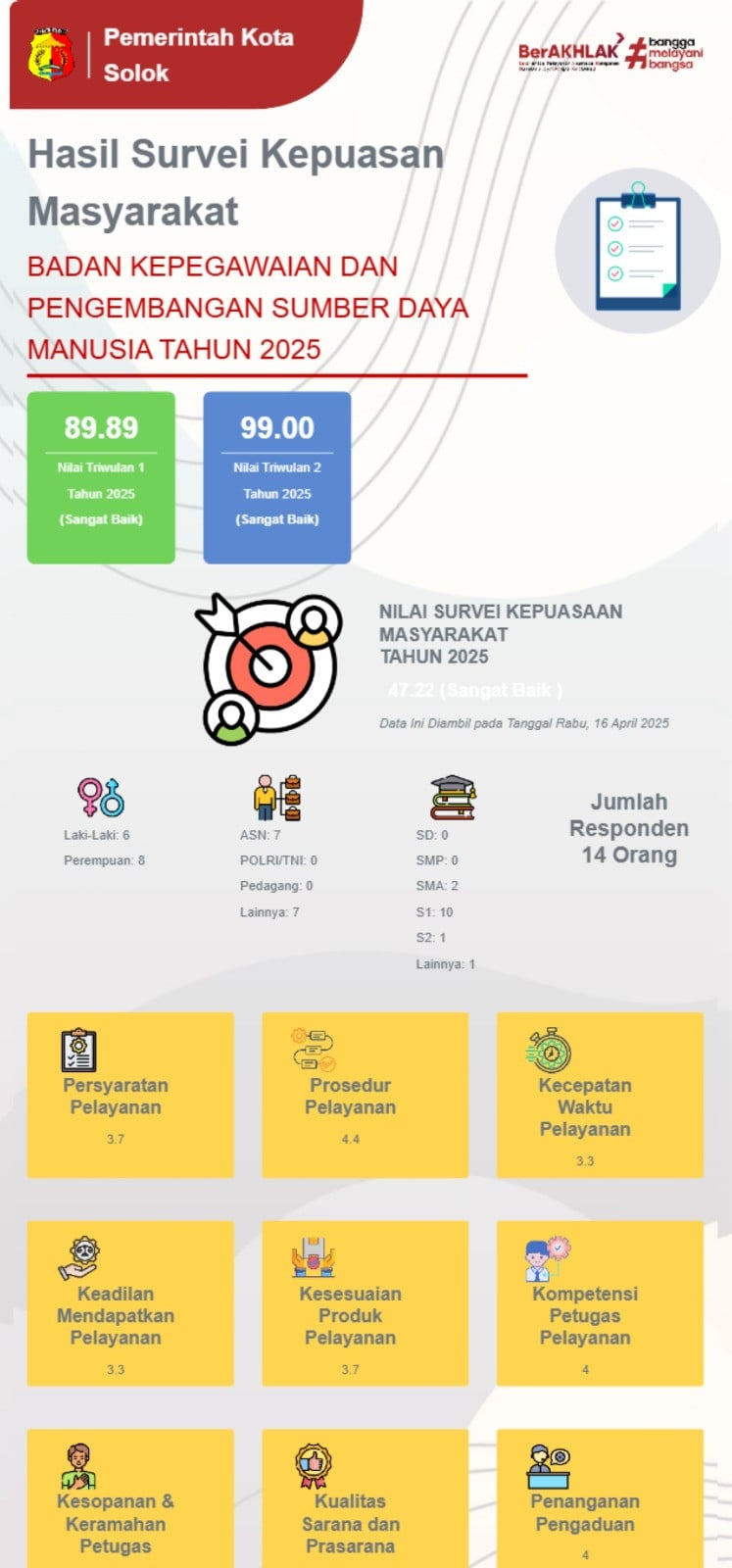 STANDAR PELAYANAN BKPSDM